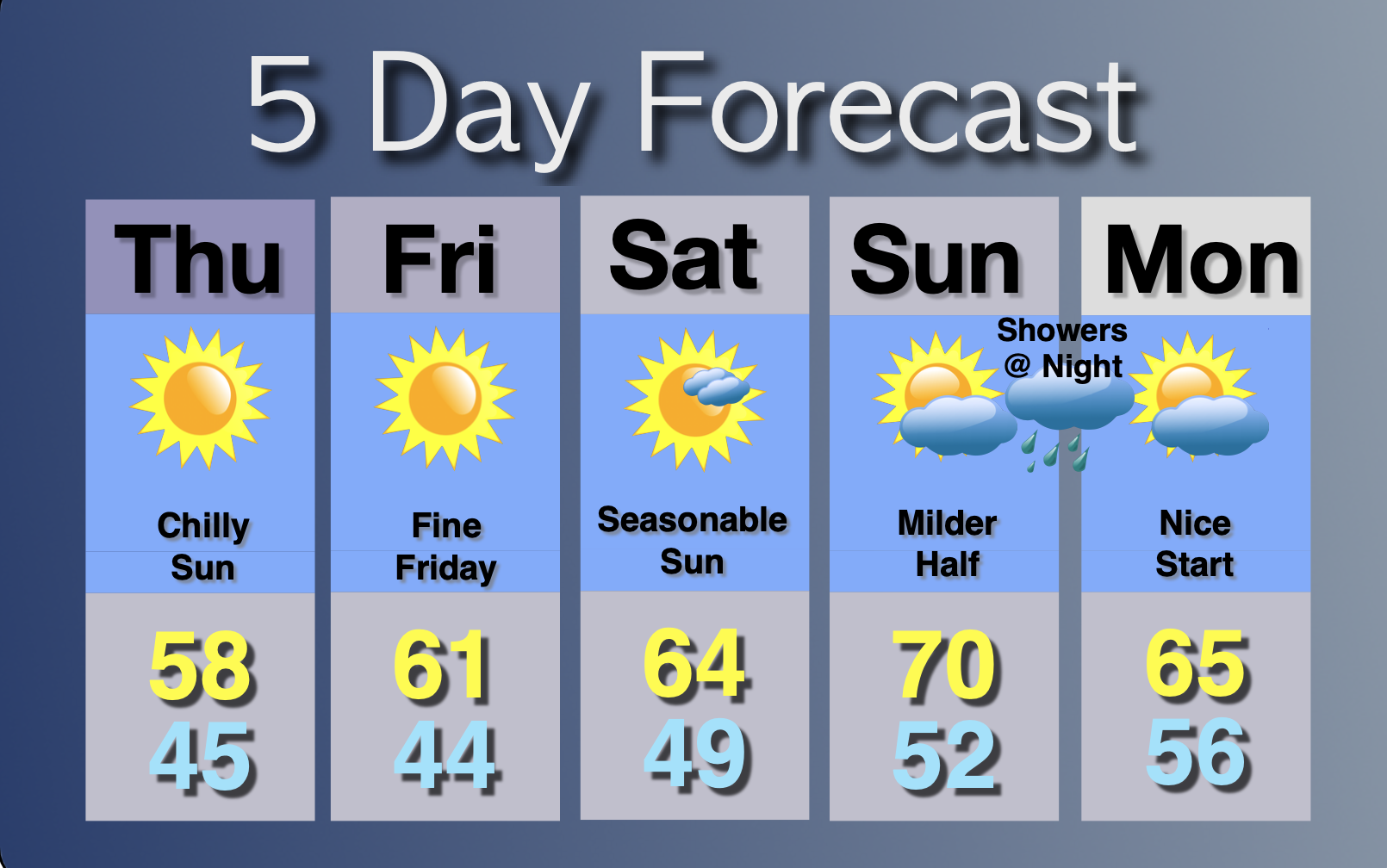 Extended Forecast