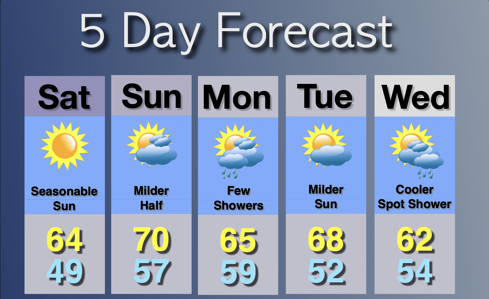 Extended Forecast