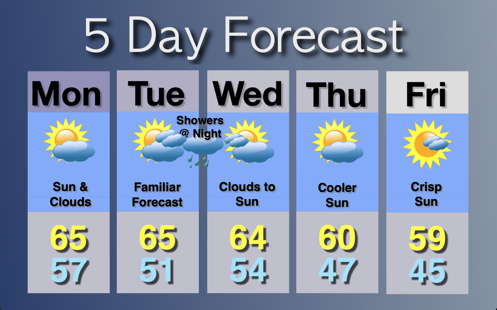 Extended Forecast