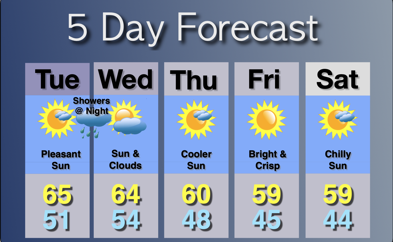Extended Forecast