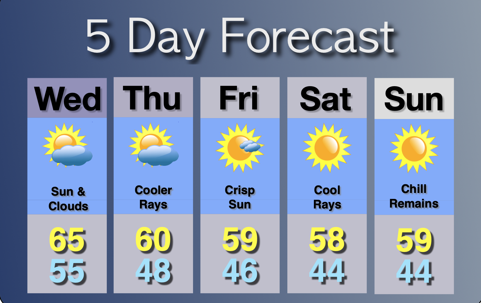 Extended Forecast
