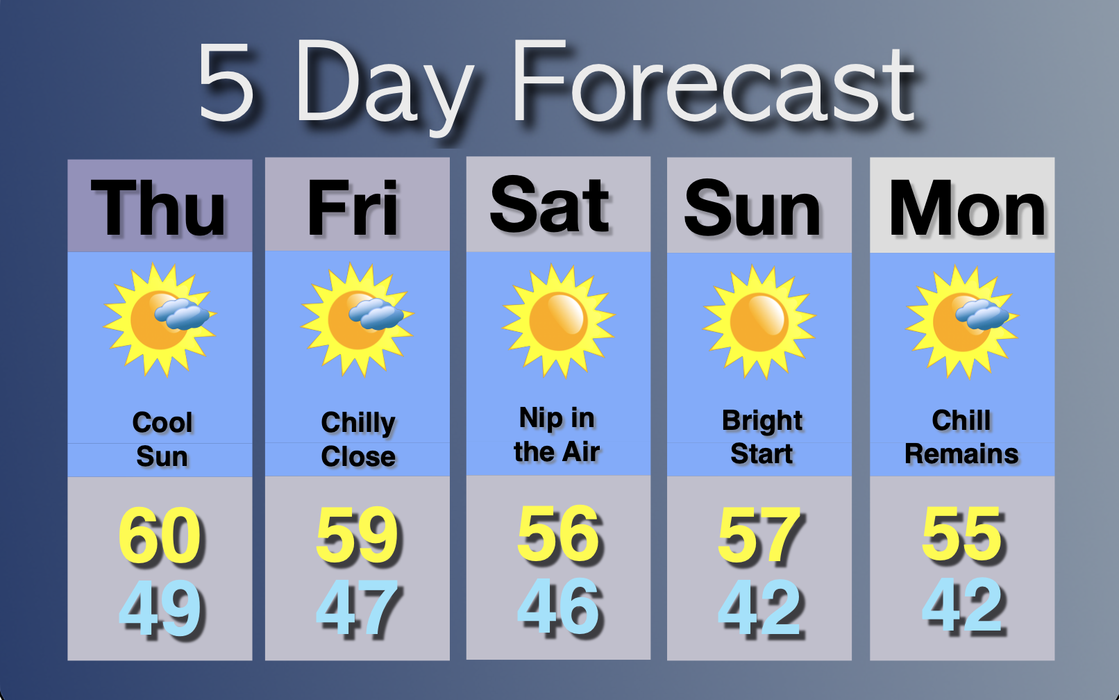 Extended Forecast