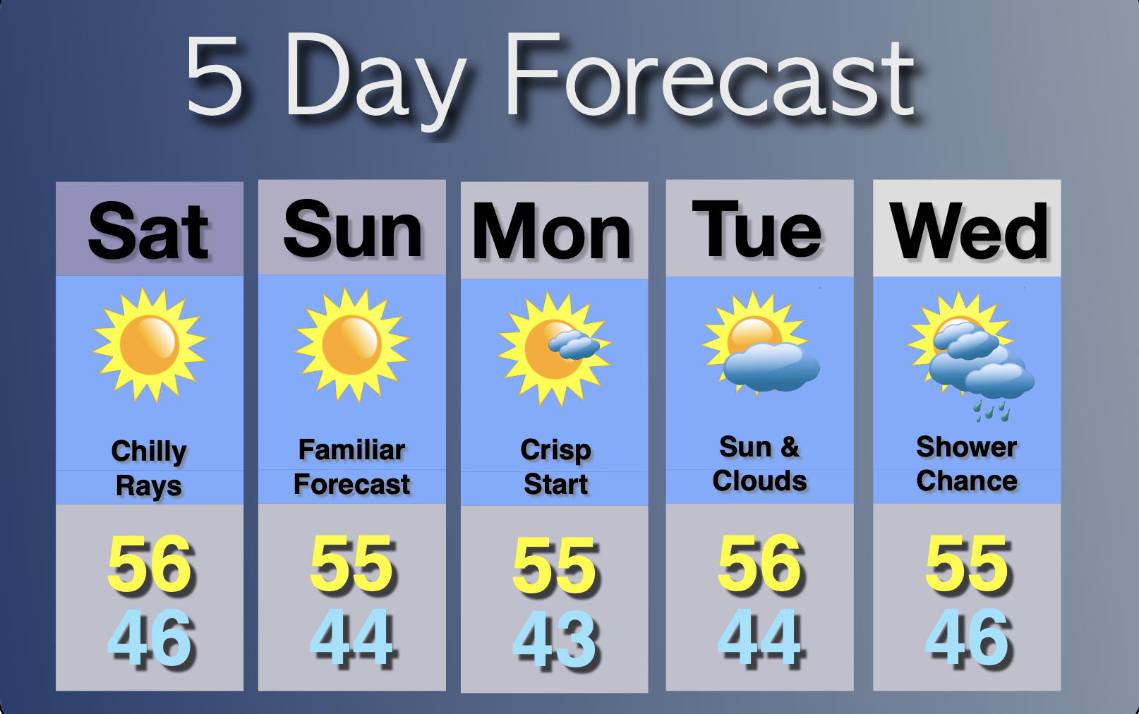 Extended Forecast