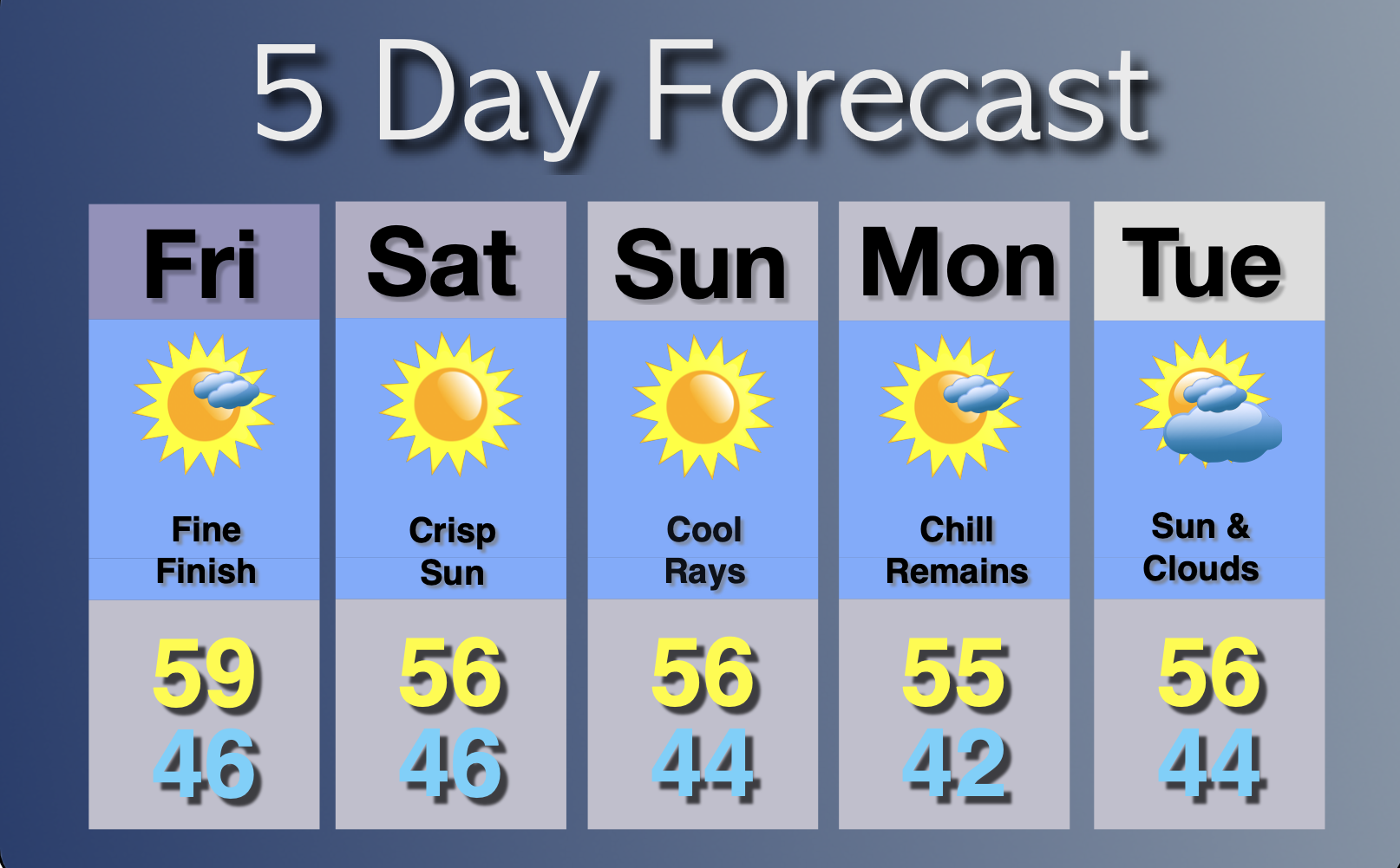 Extended Forecast