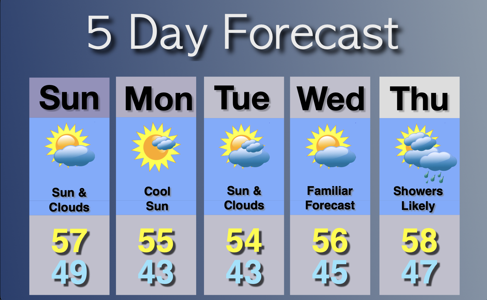 Extended Forecast