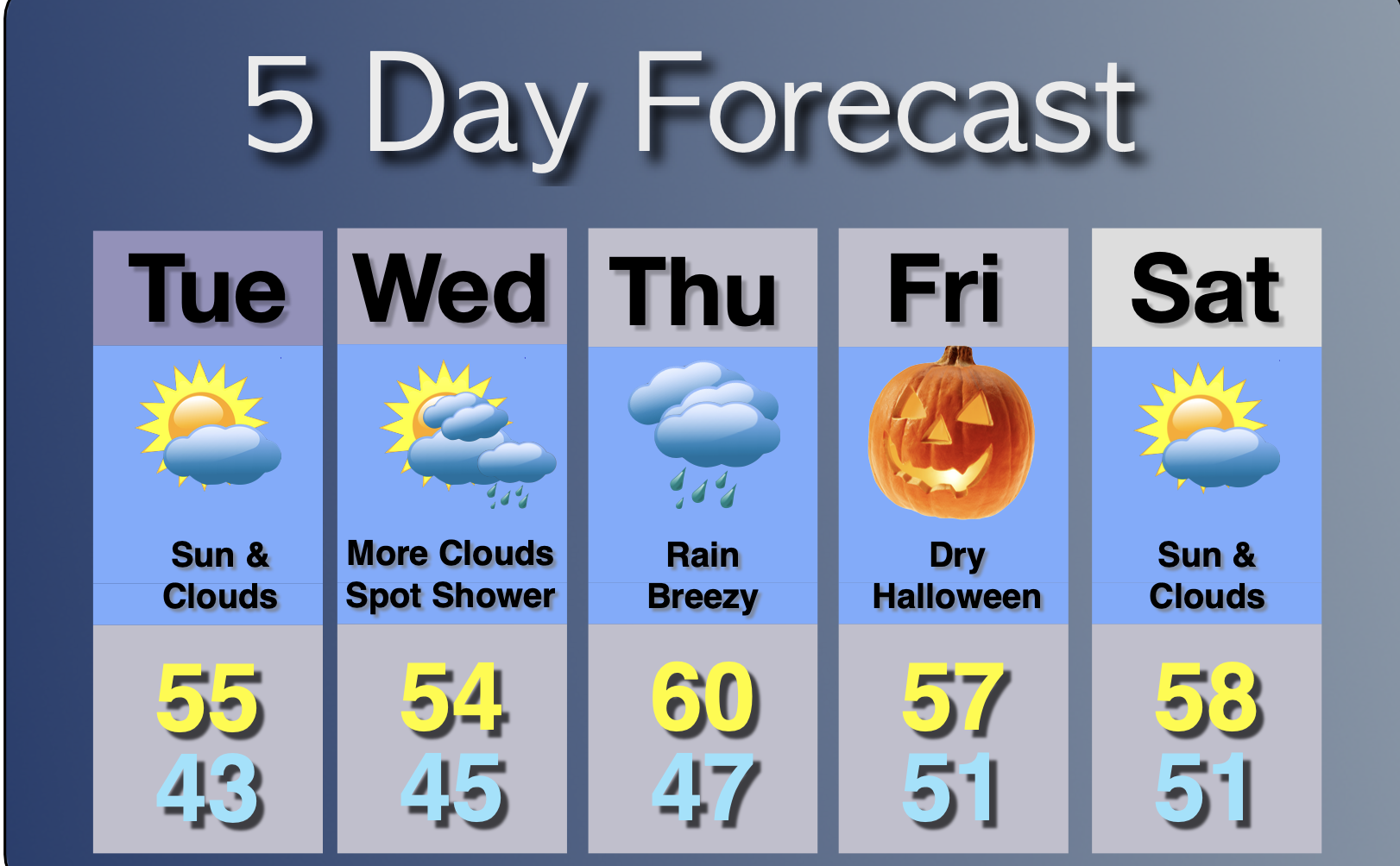 Extended Forecast