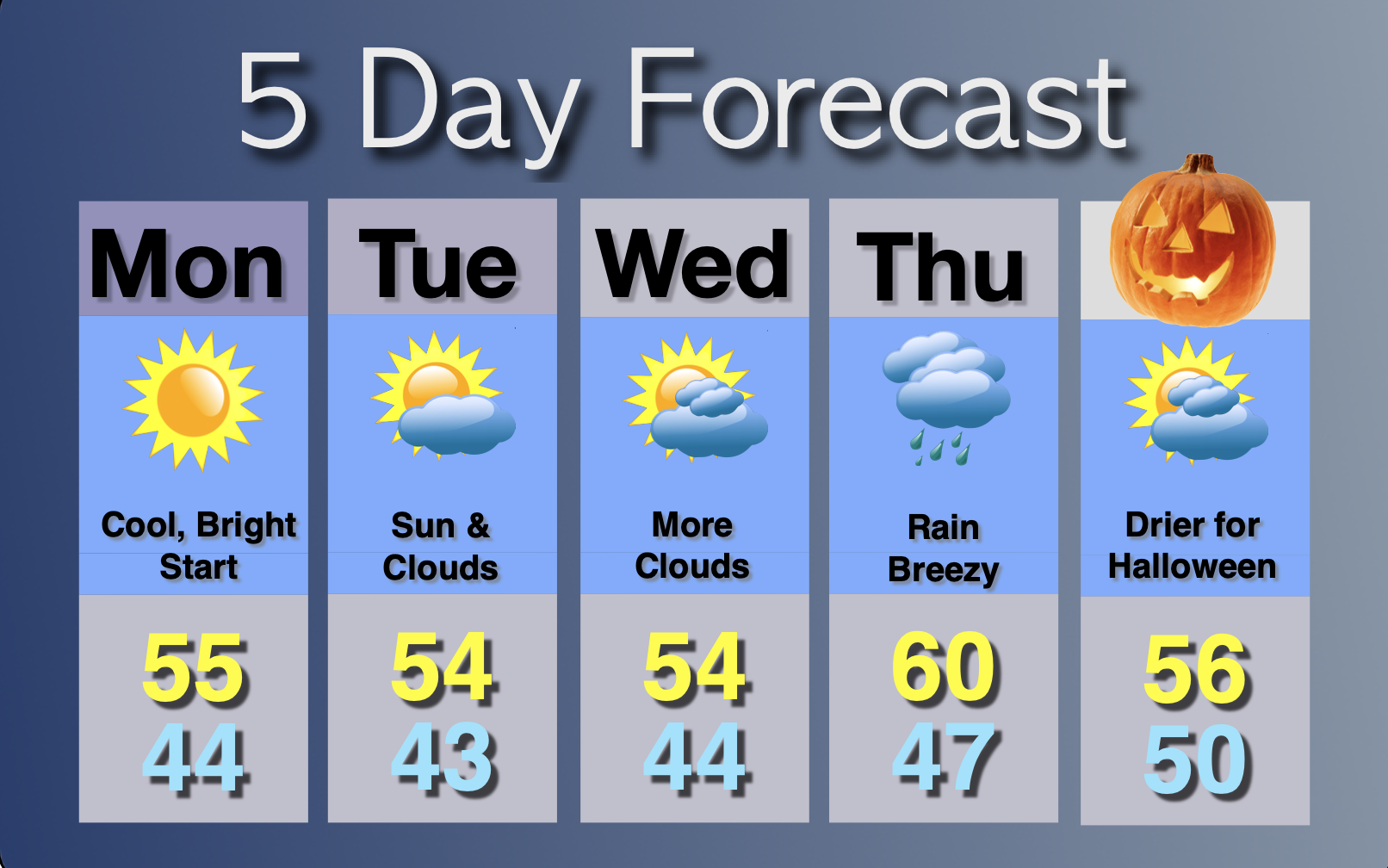 Extended Forecast