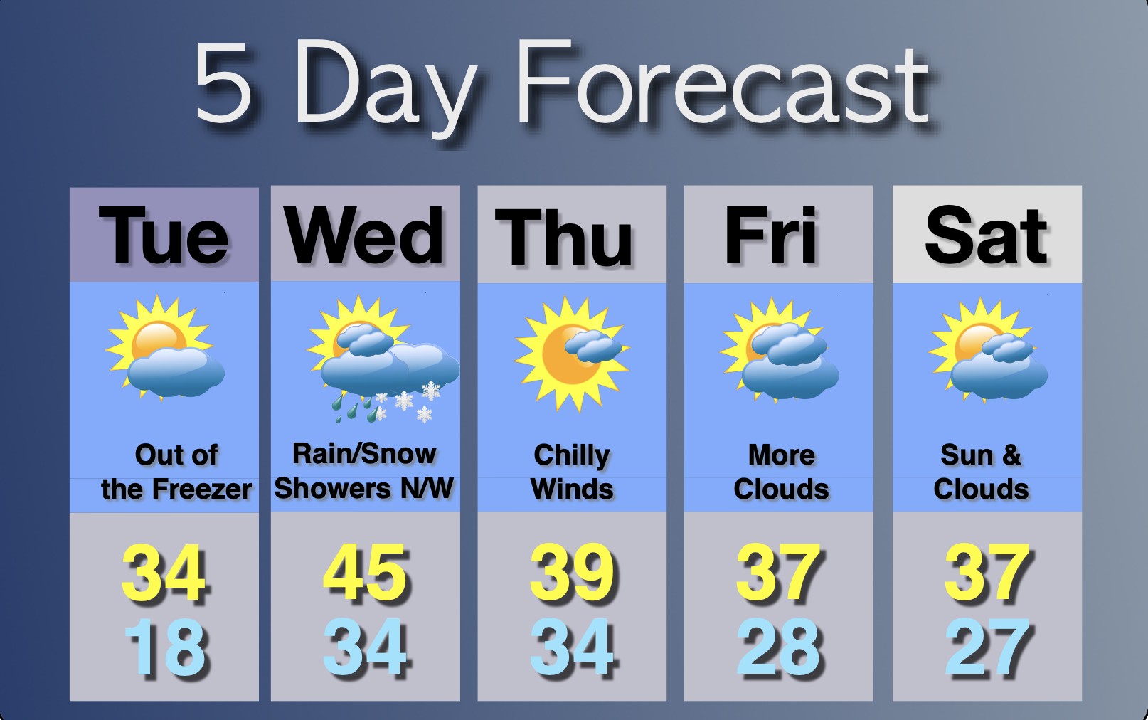 Extended Forecast