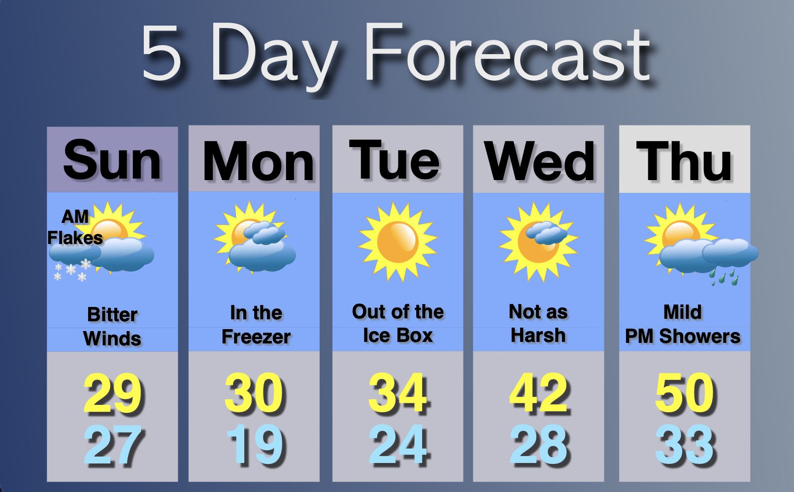 Extended Forecast