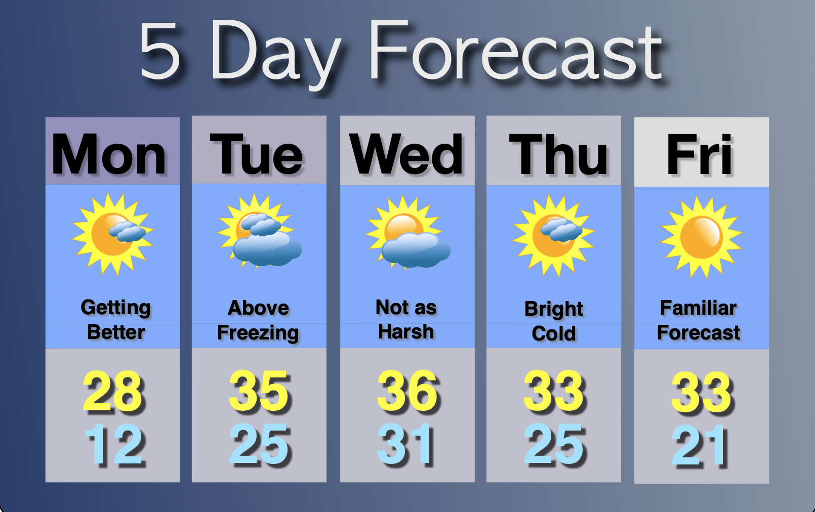 Extended Forecast
