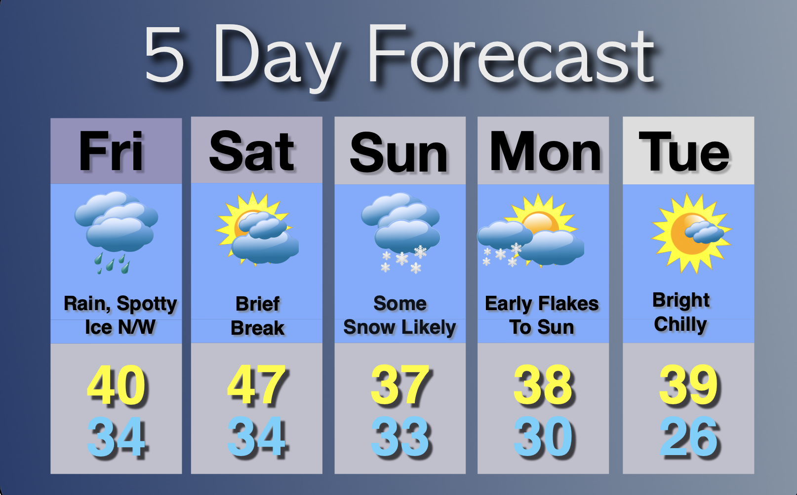 Extended Forecast