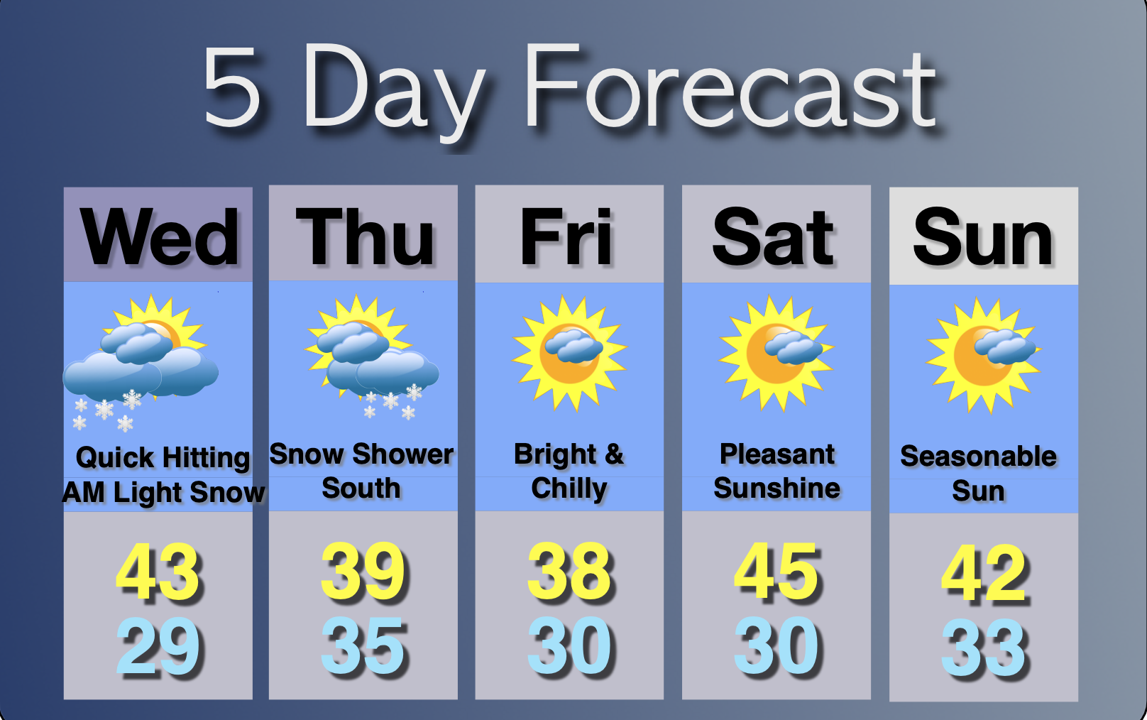 Extended Forecast