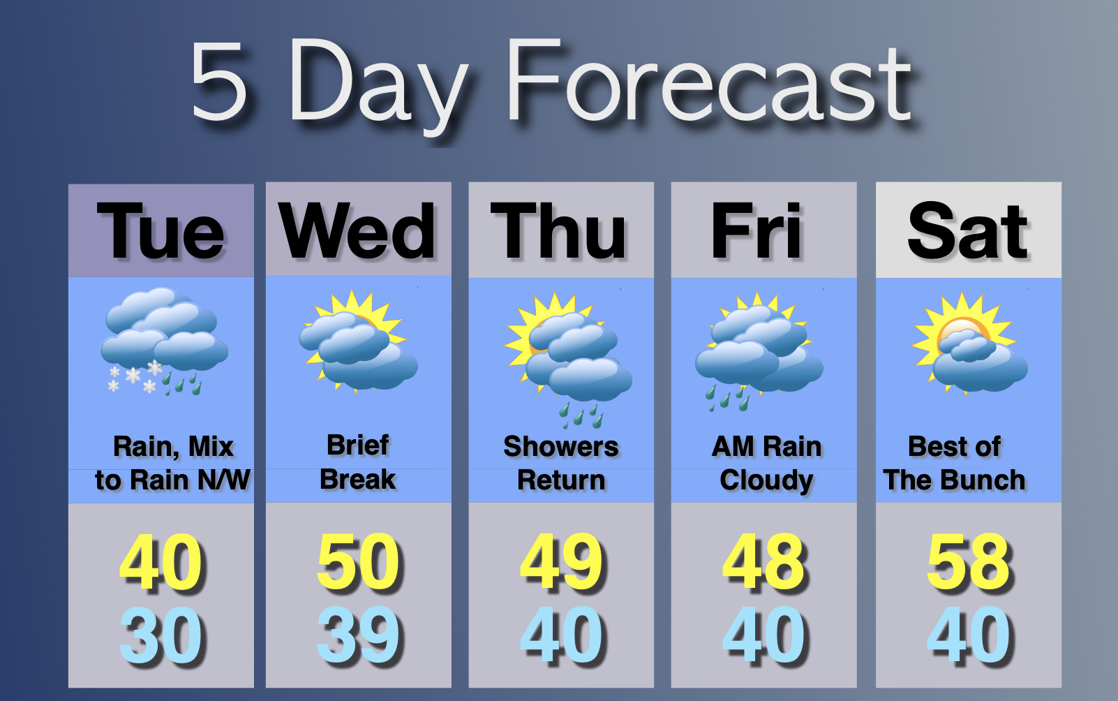 Extended Forecast