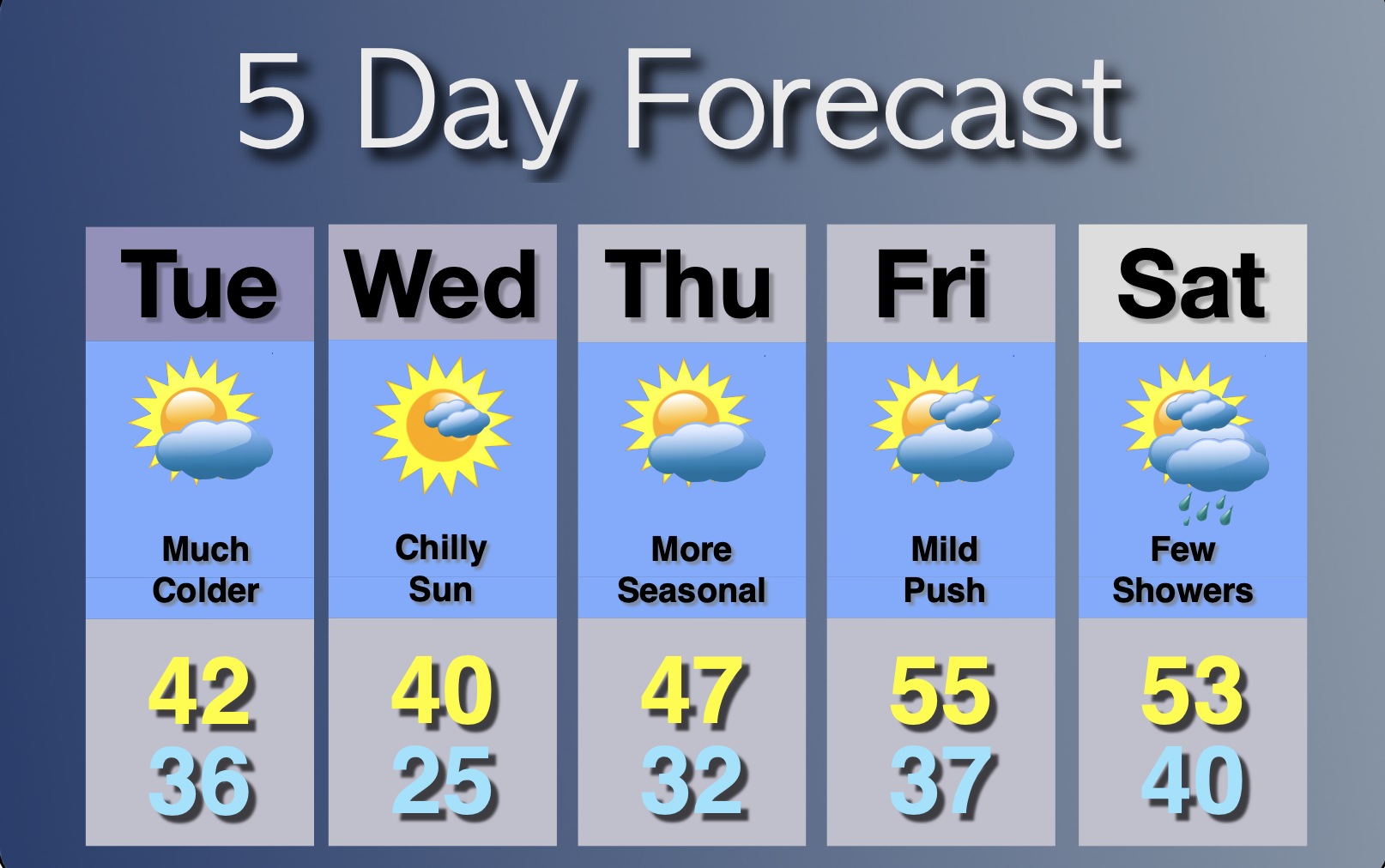 Extended Forecast