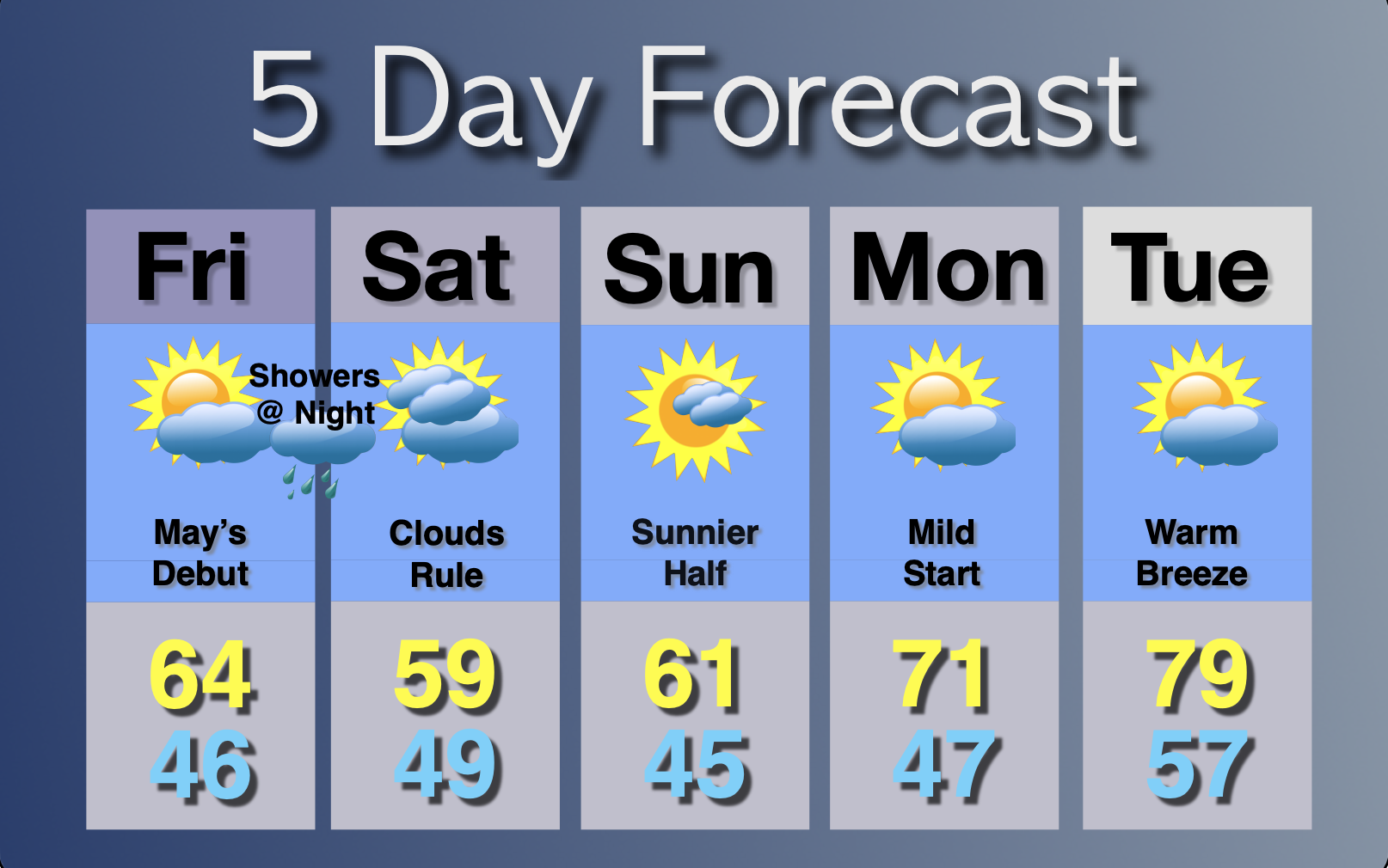 Extended Forecast