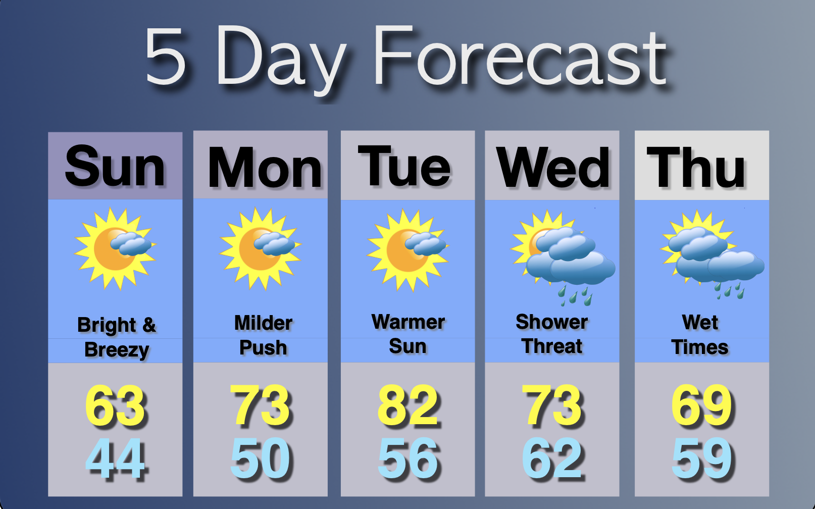 Extended Forecast