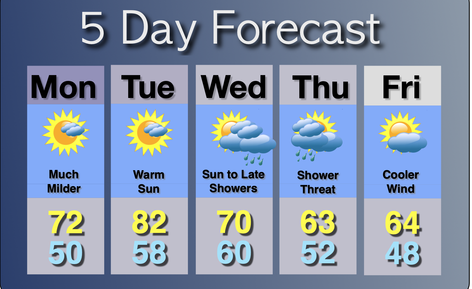 Extended Forecast