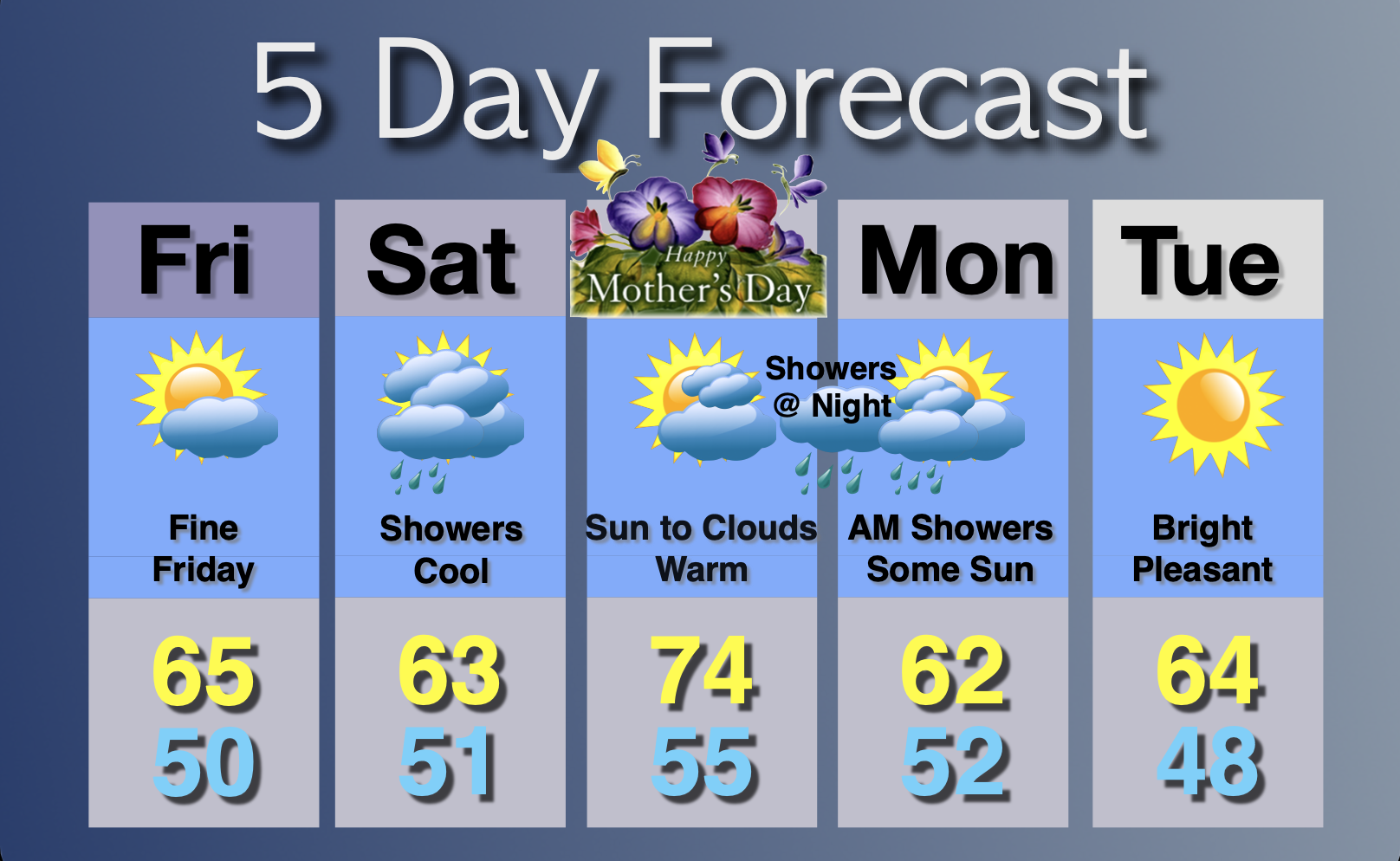 Extended Forecast