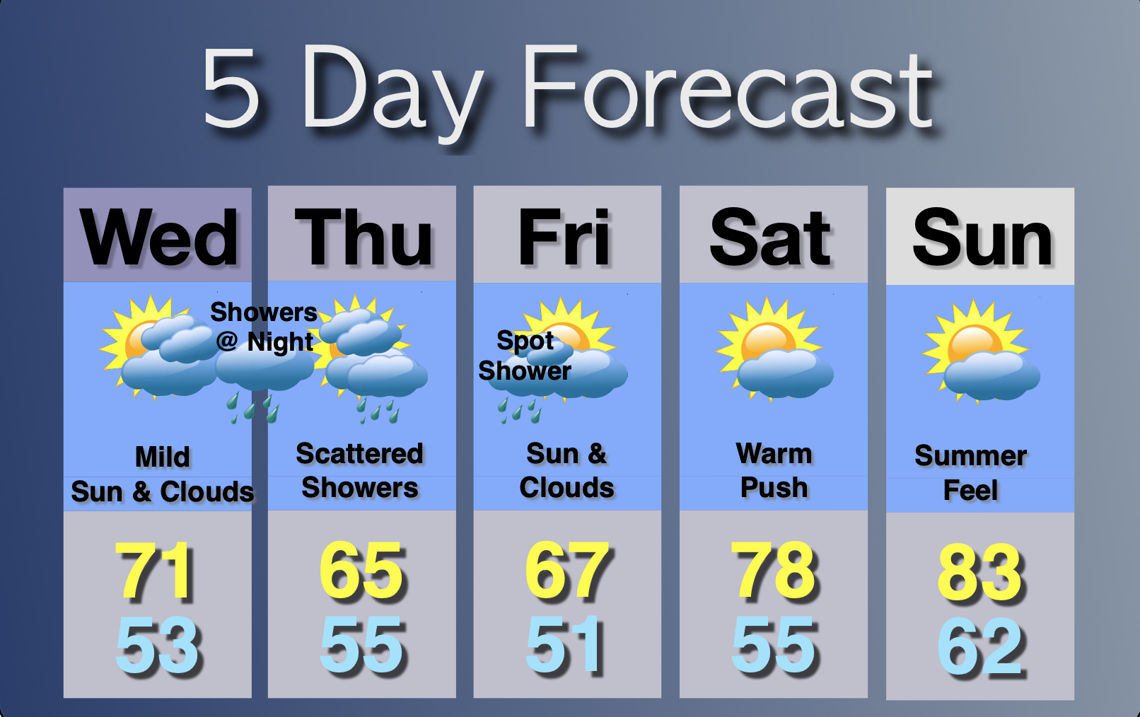 Extended Forecast