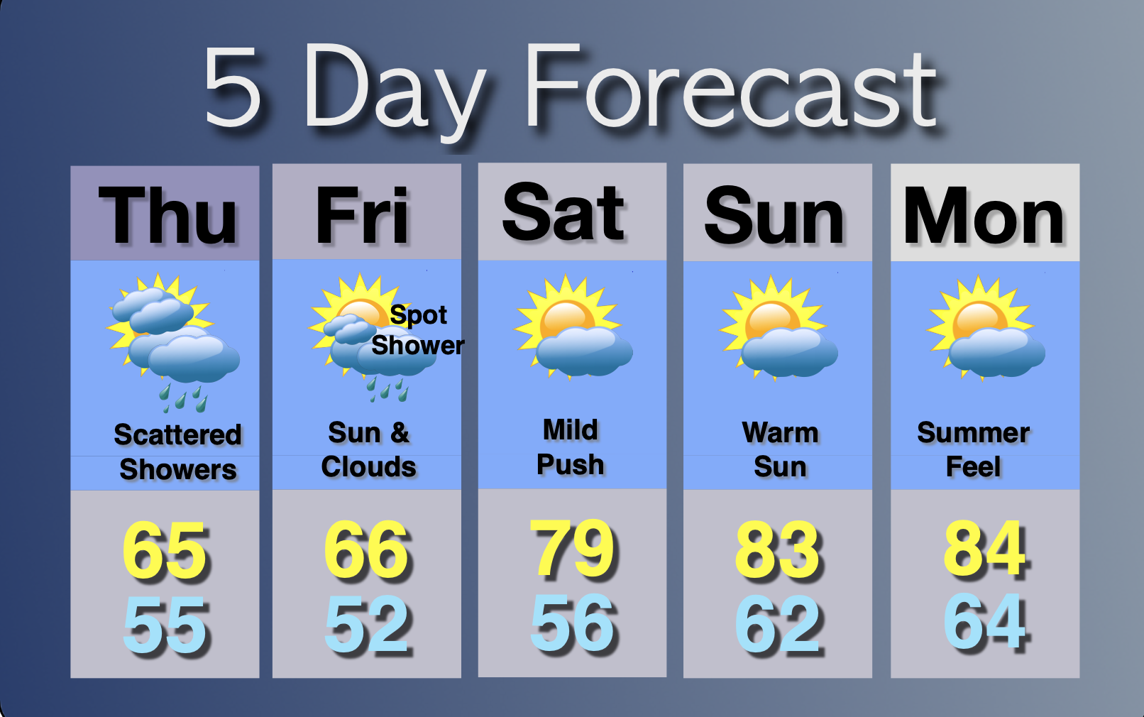 Extended Forecast