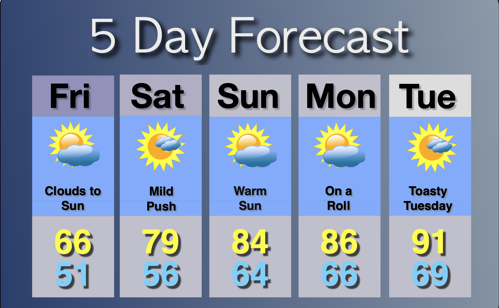 Extended Forecast