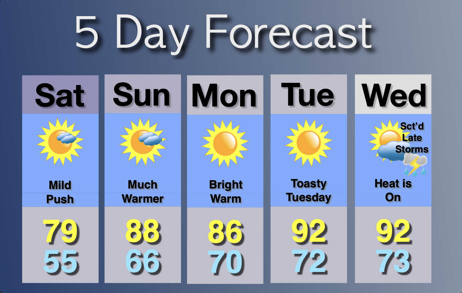 Extended Forecast