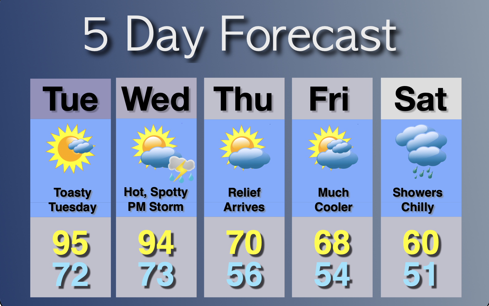 Extended Forecast