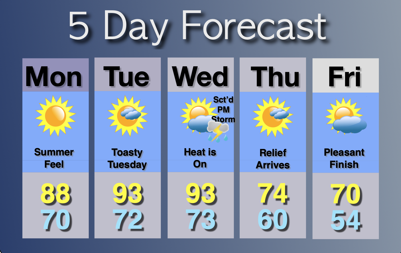 Extended Forecast