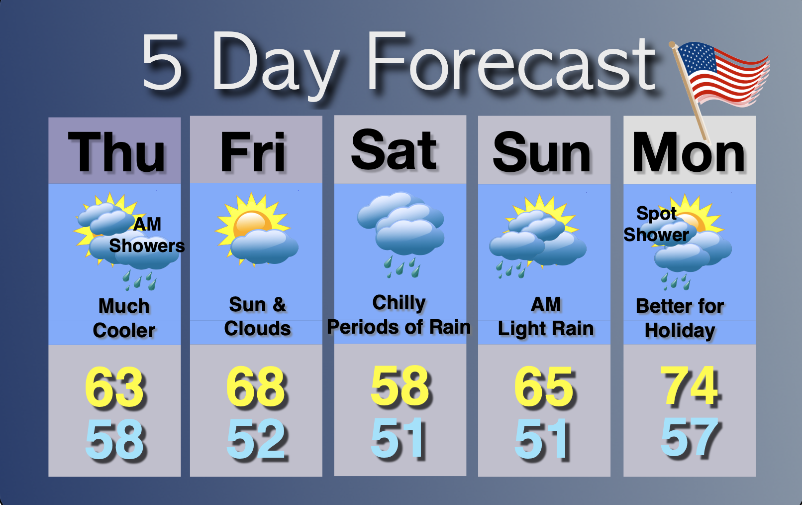 Extended Forecast