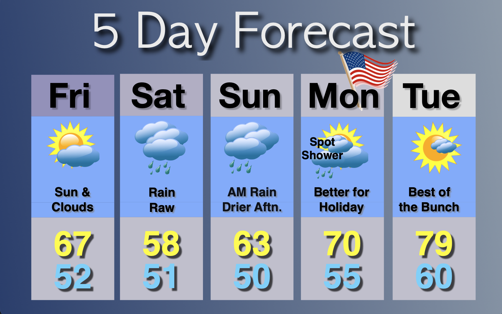 Extended Forecast