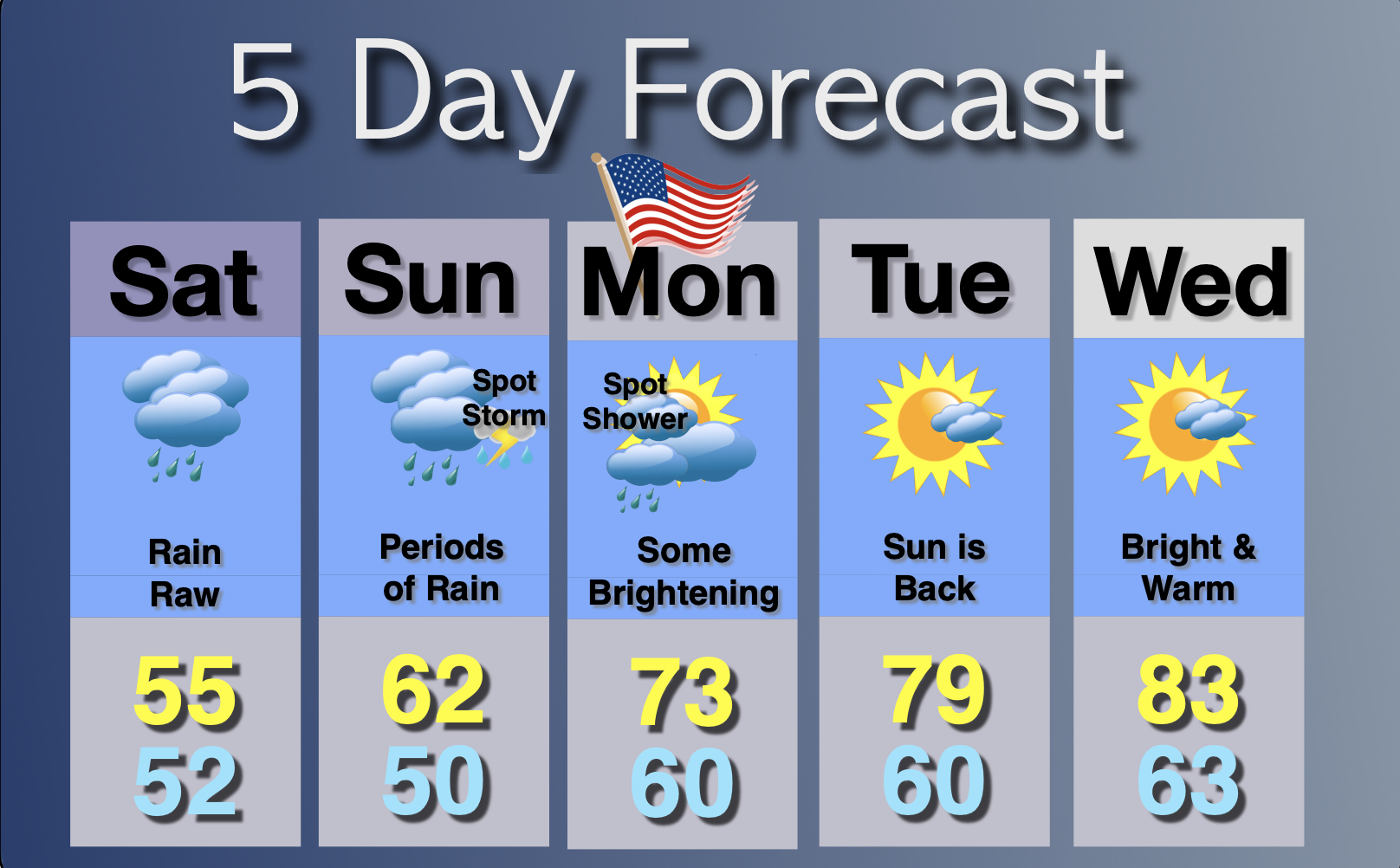 Extended Forecast