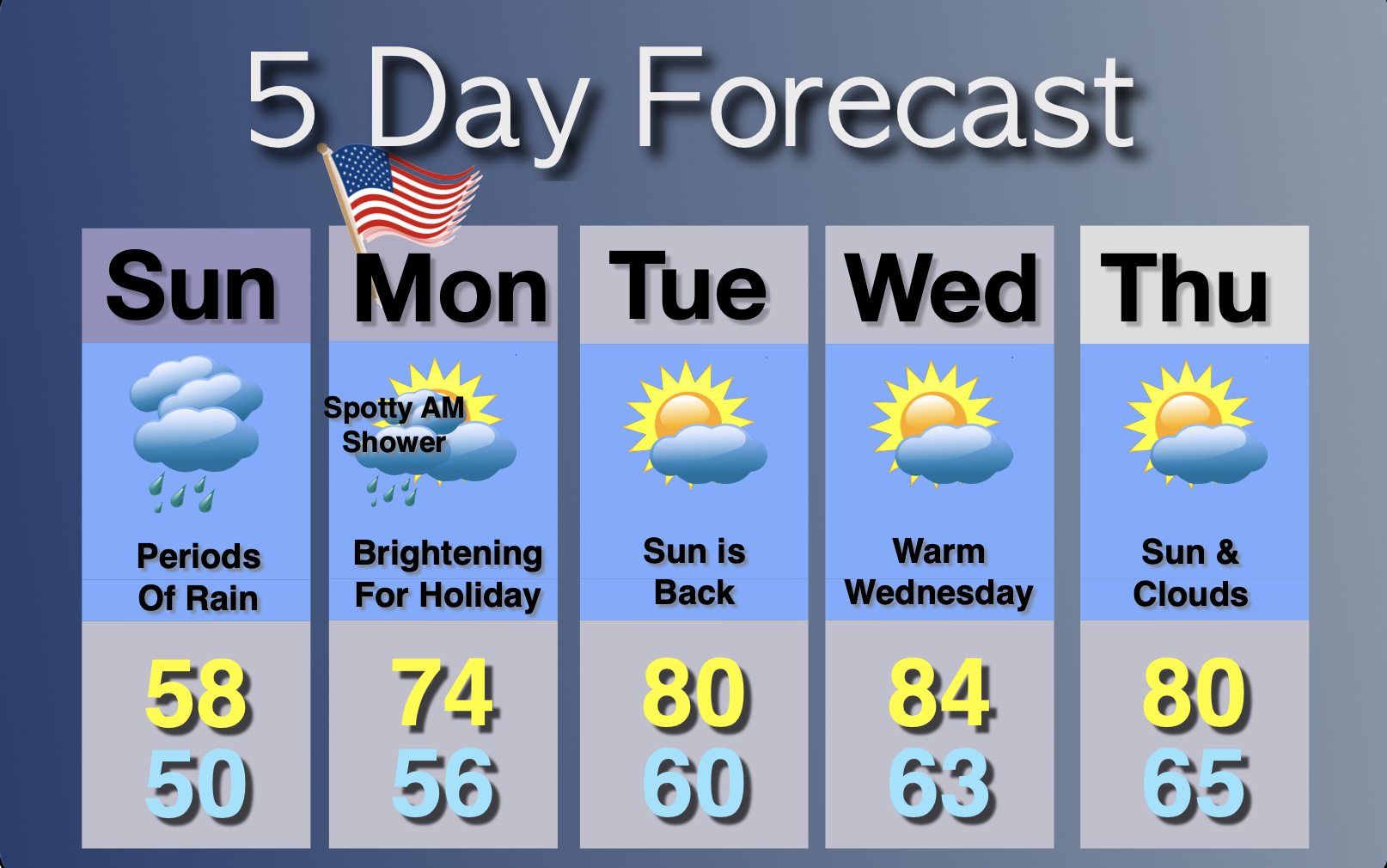 Extended Forecast