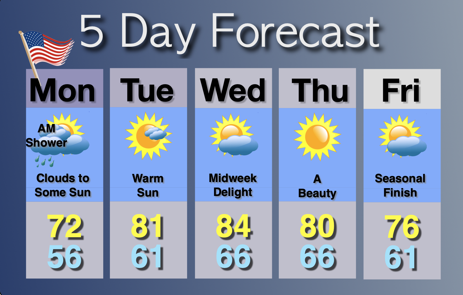 Extended Forecast