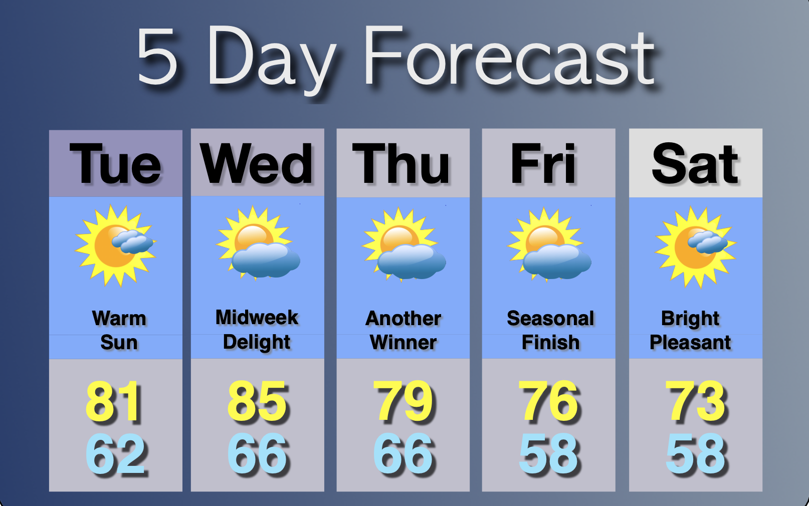 Extended Forecast