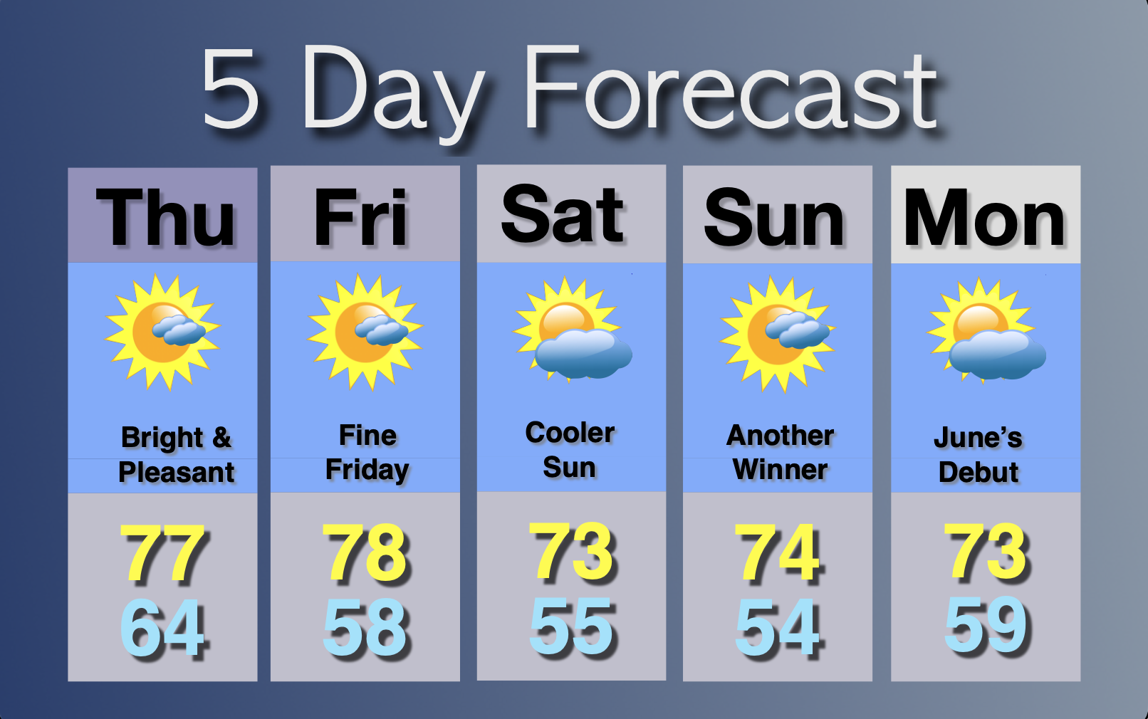 Extended Forecast