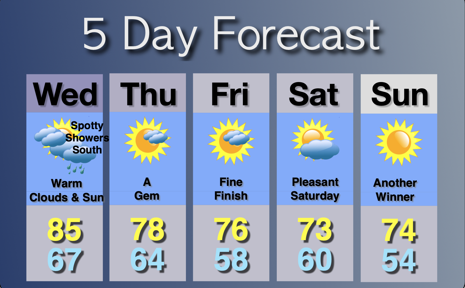 Extended Forecast