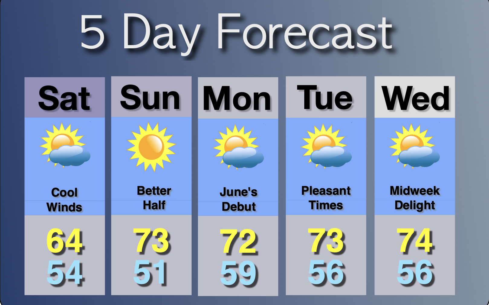 Extended Forecast