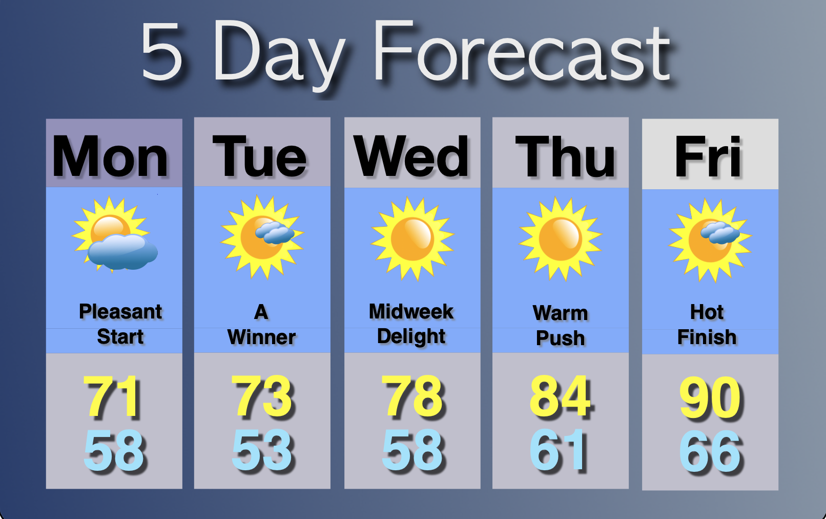 Extended Forecast