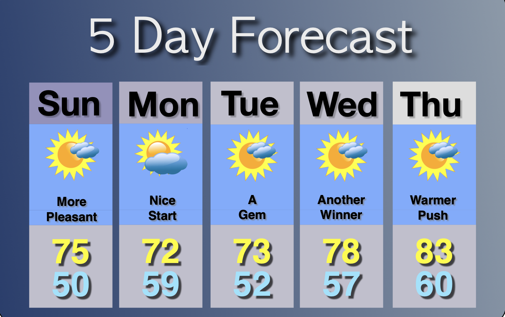 Extended Forecast