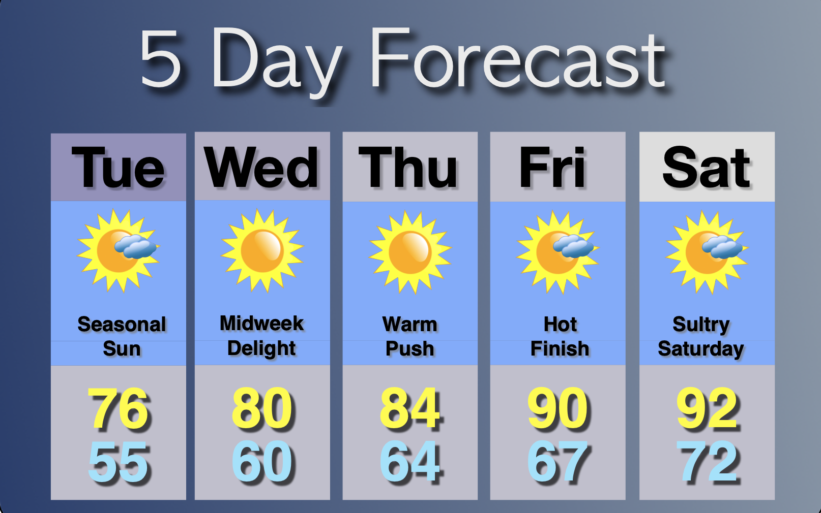 Extended Forecast