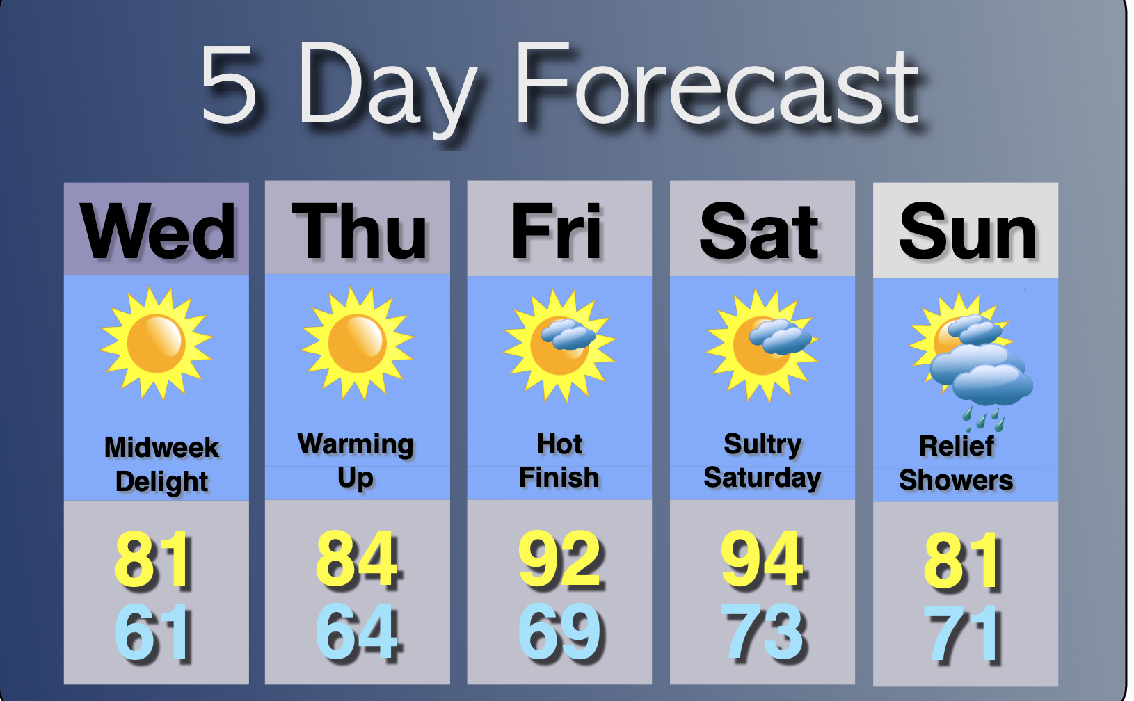Extended Forecast