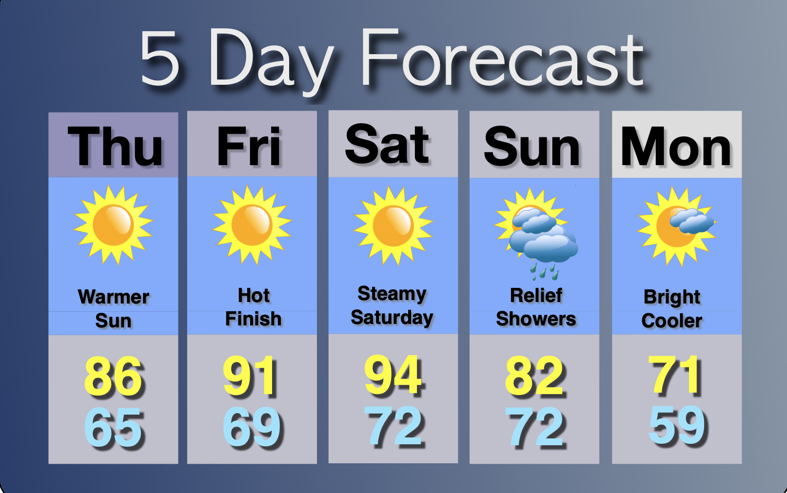 Extended Forecast
