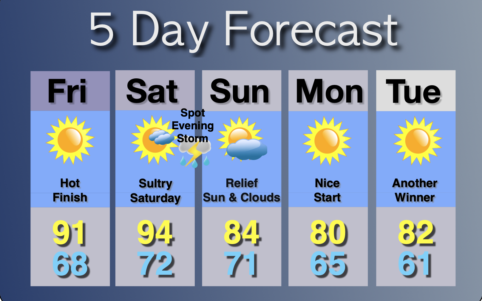 Extended Forecast