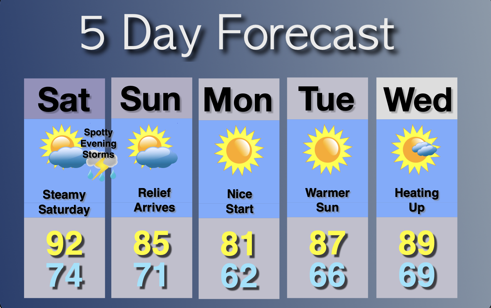 Extended Forecast