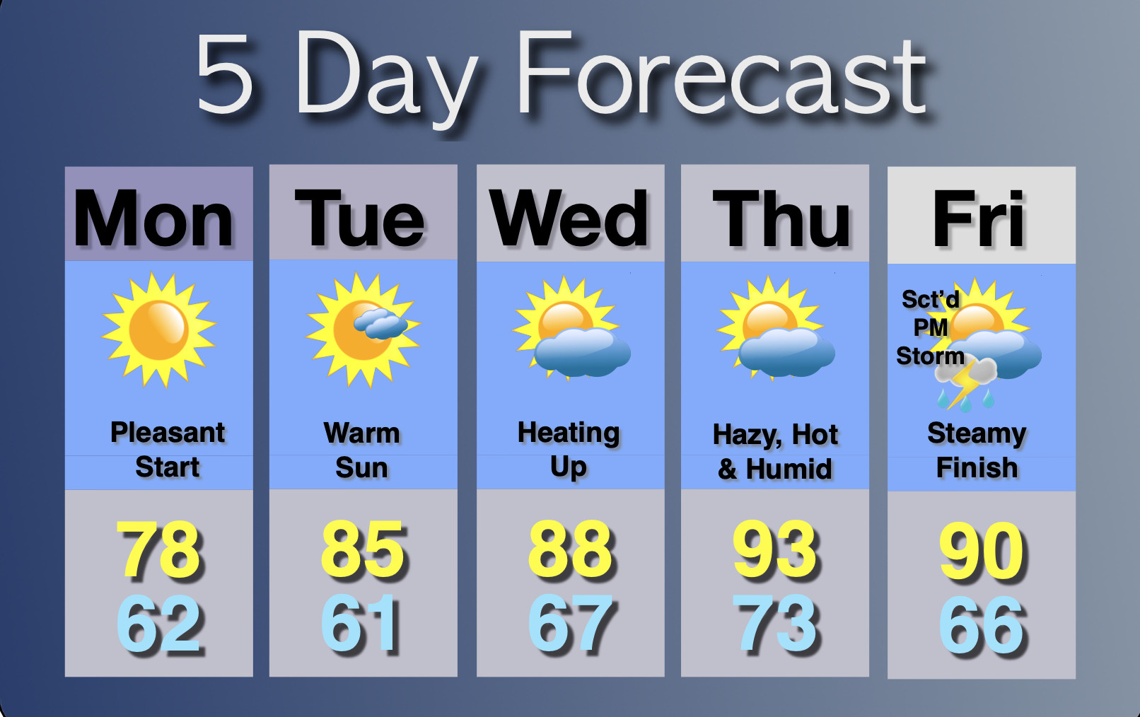 Extended Forecast