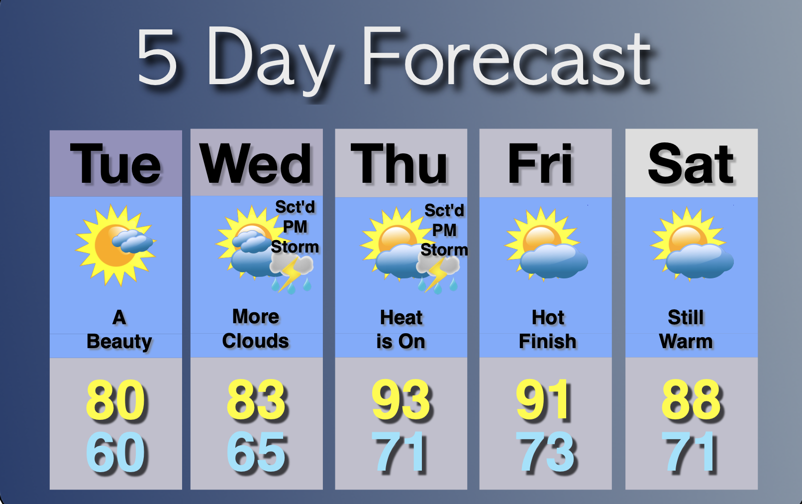 Extended Forecast