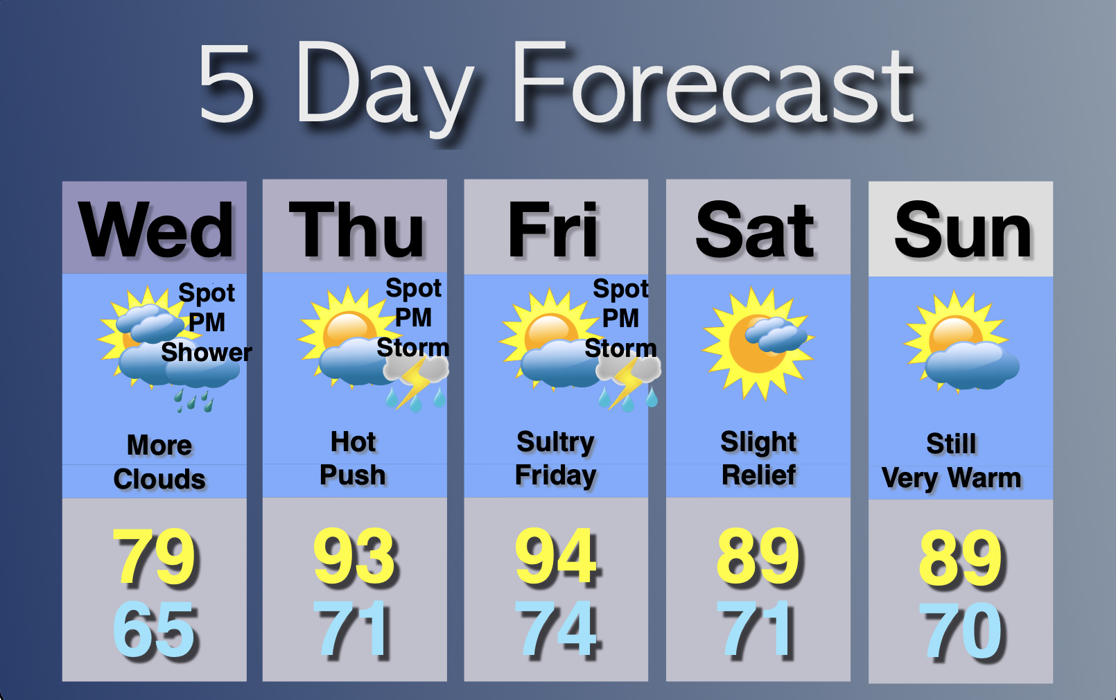 Extended Forecast