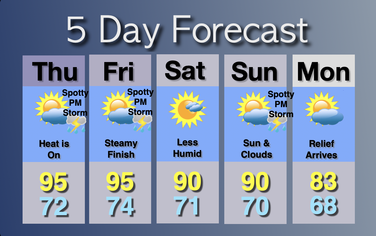 Extended Forecast