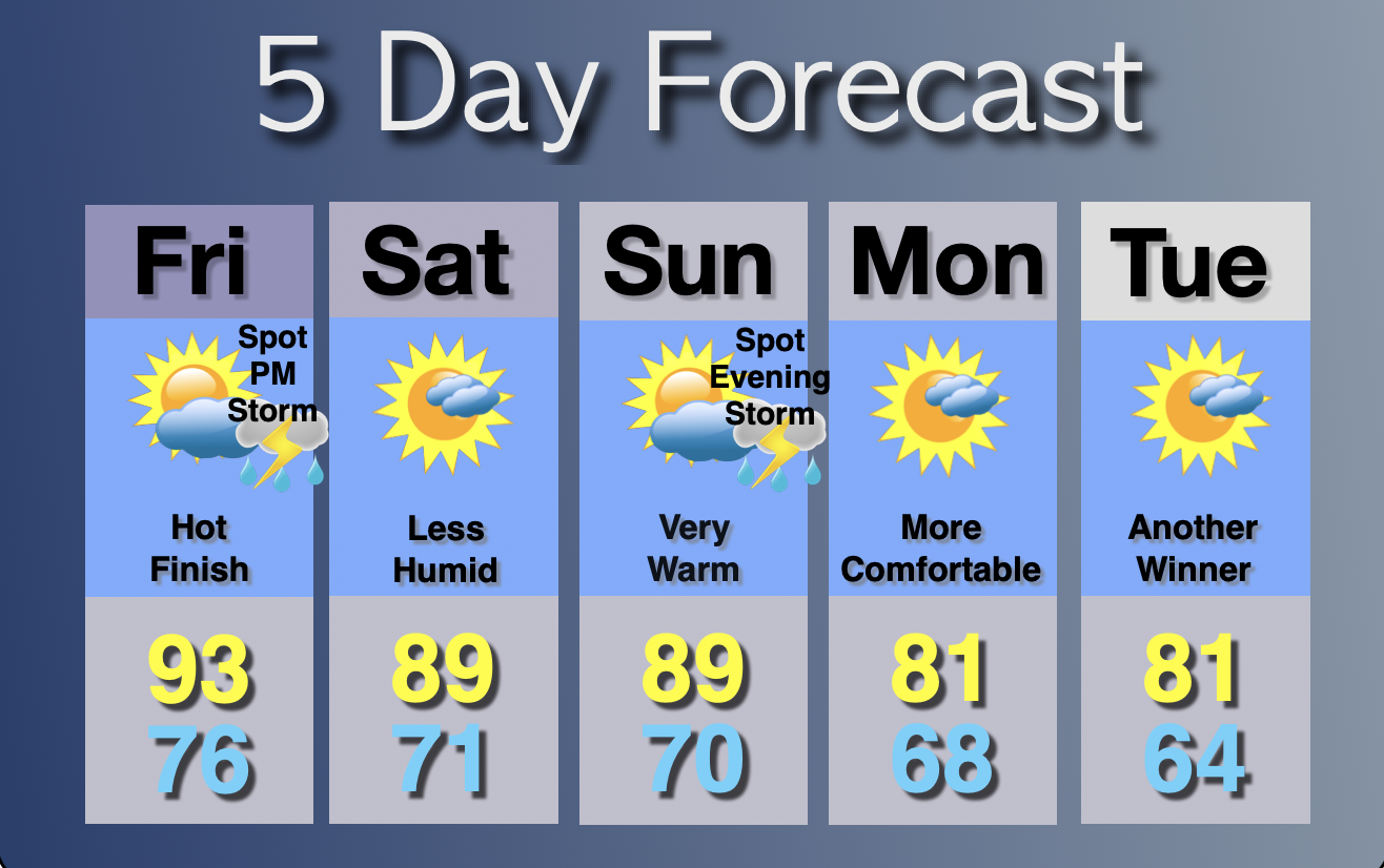 Extended Forecast