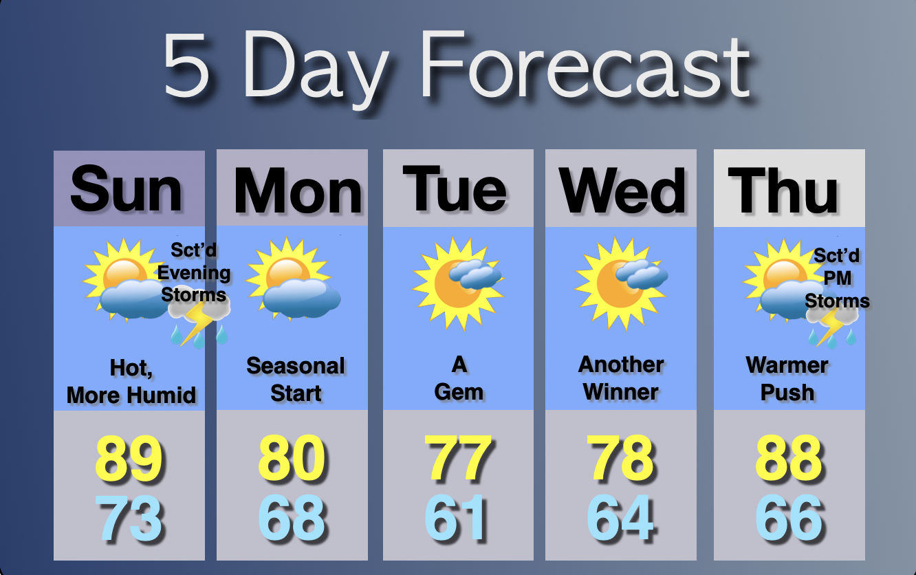 Extended Forecast